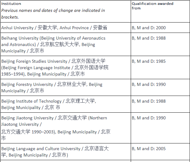 你的学历可以被NZQA认证吗？