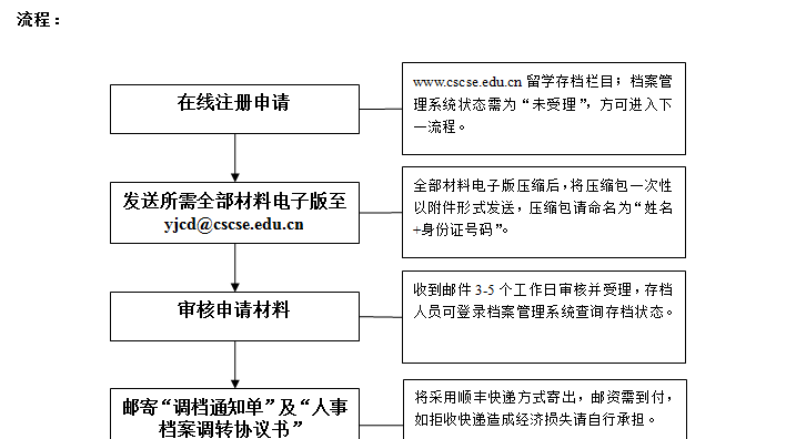 关于档案，是否可以了解一下