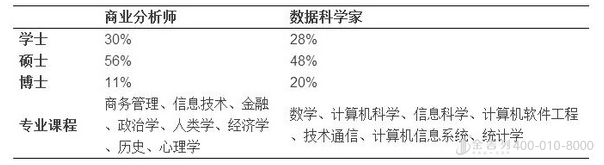 美国留学大数据