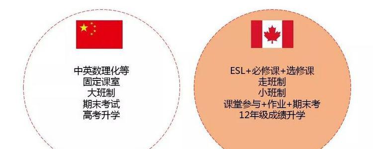出国读高中如何做好学术准备？