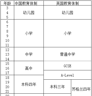 去哪个国家留学？看看专家怎么解读！