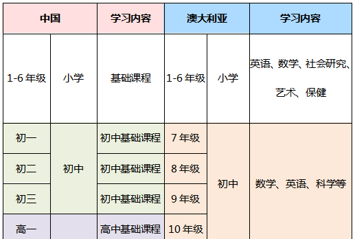 高考独木桥！如何合理利用高考