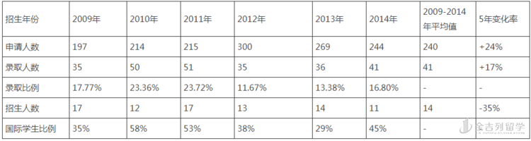 西北大学物理硕士成功案例