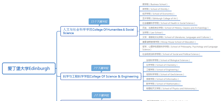 爱丁堡大学介绍