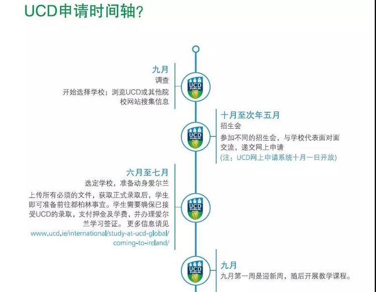 为什么不能错过这么优秀的UCD？