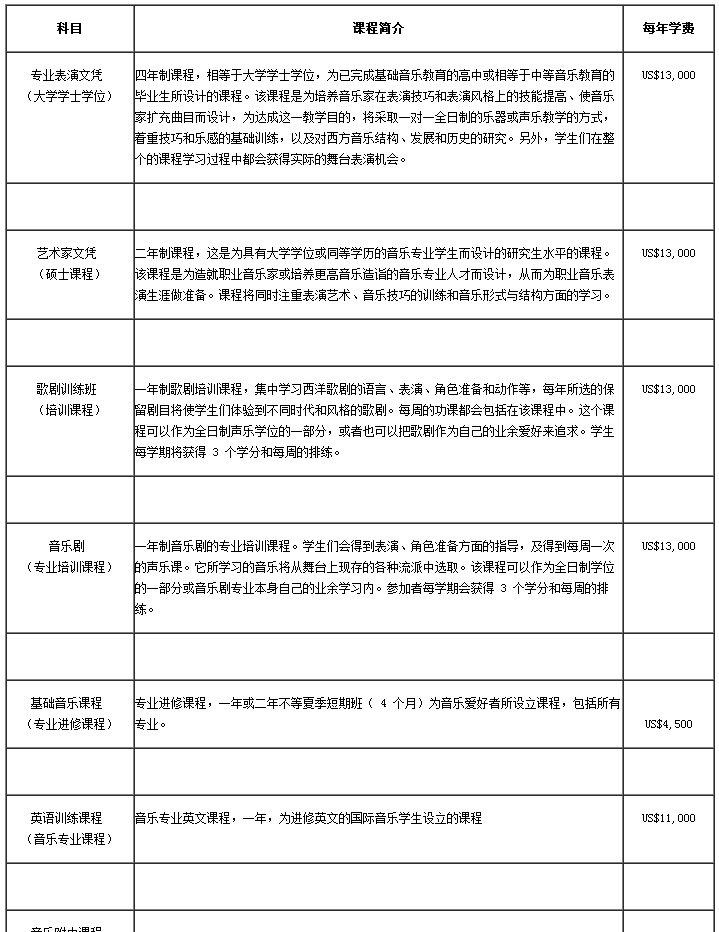 加拿大多伦多音乐学院